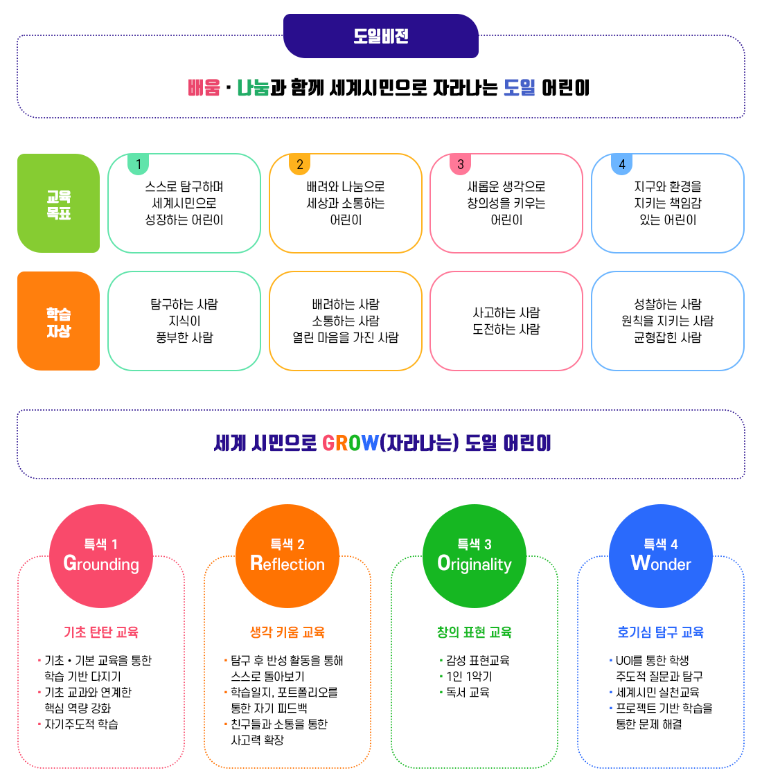 도일초등학교 교육목표 이미지