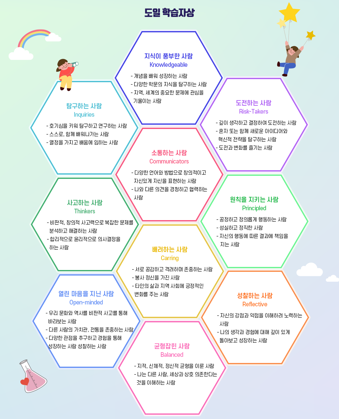 도일학습자상 이해도 이미지